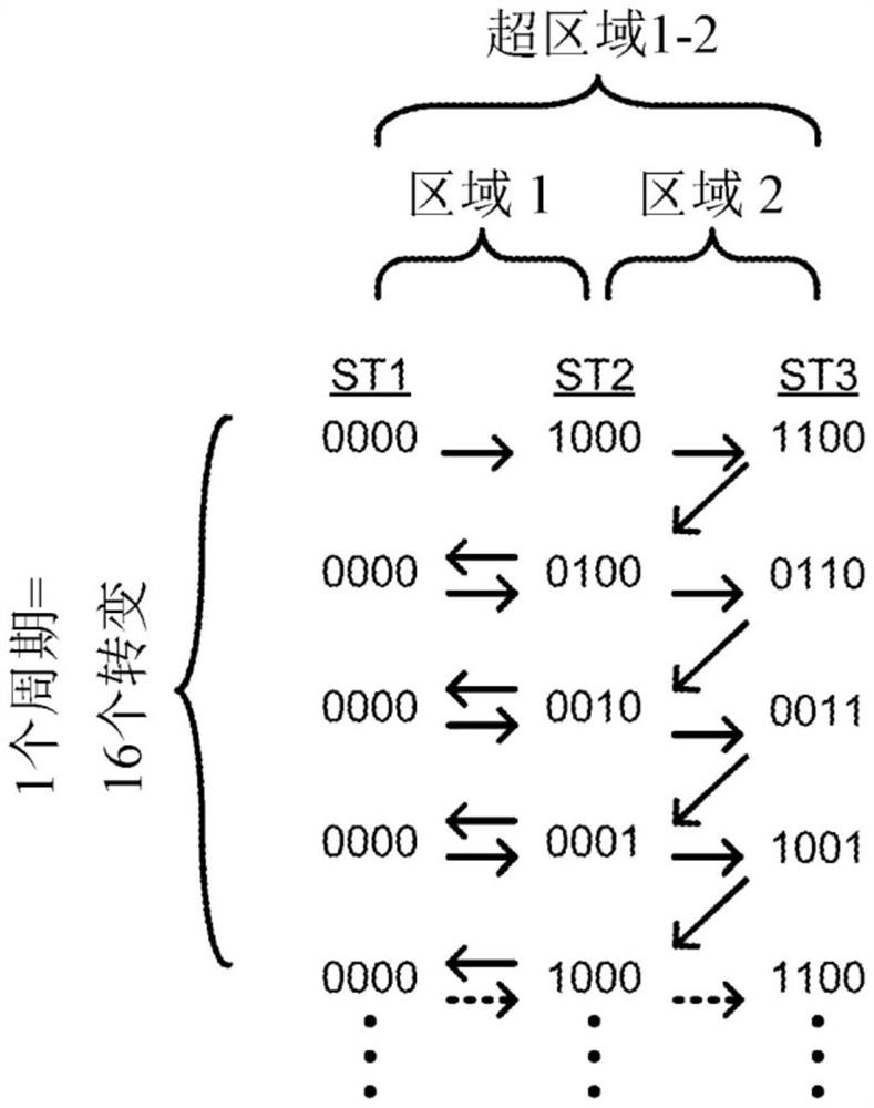 多级DC-DC转换器