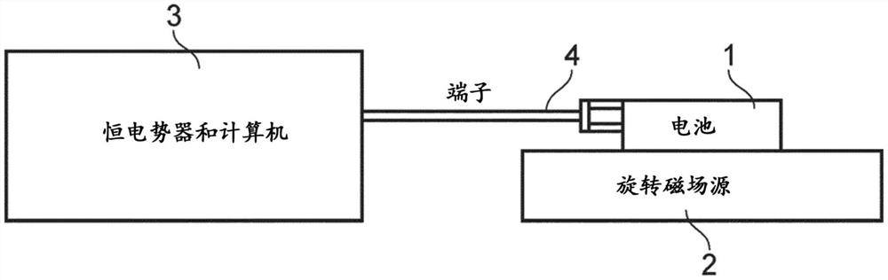 提高电化学电池性能的方法