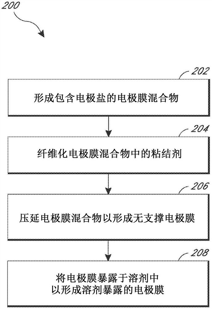 用于包含盐和/或泡沫的能量存储装置的组合物和方法