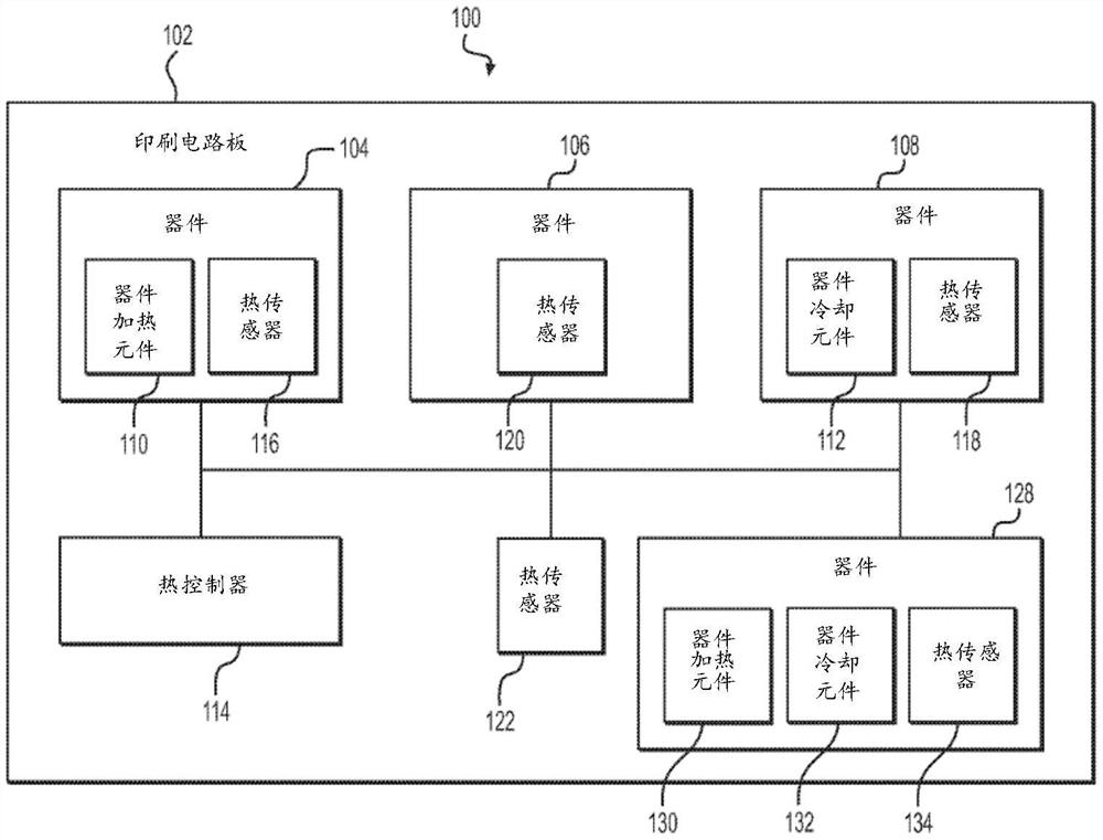 热场控制电导率变化器件