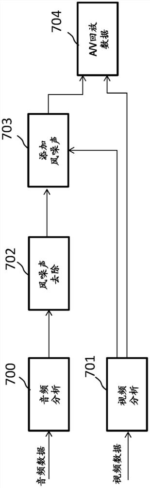 音频处理