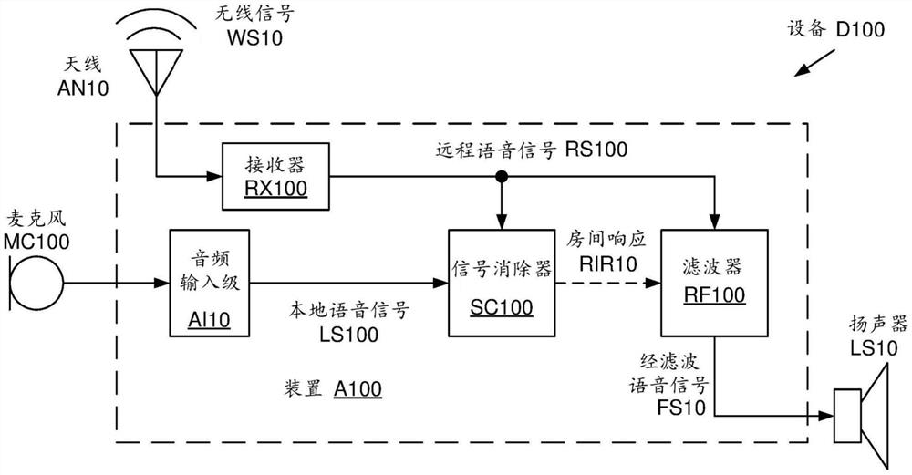 用于信号增强的声学路径建模