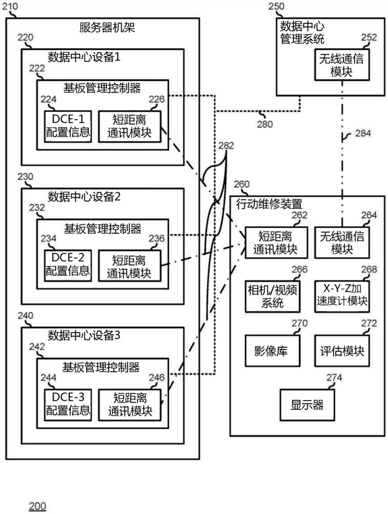 用增强现实与传感器数据于数据中心内执行硬件管理及配置的系统及方法