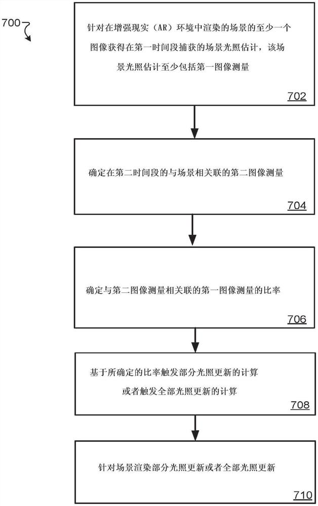 用于增强现实的光照估计