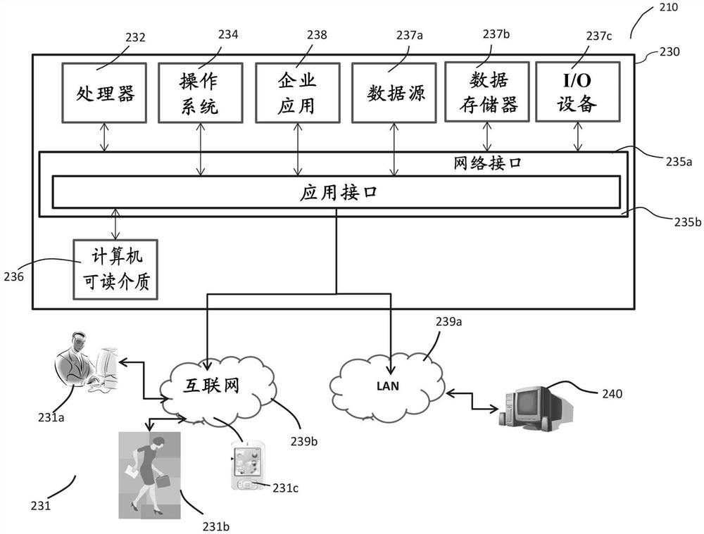 定向流价值分析系统及服务器