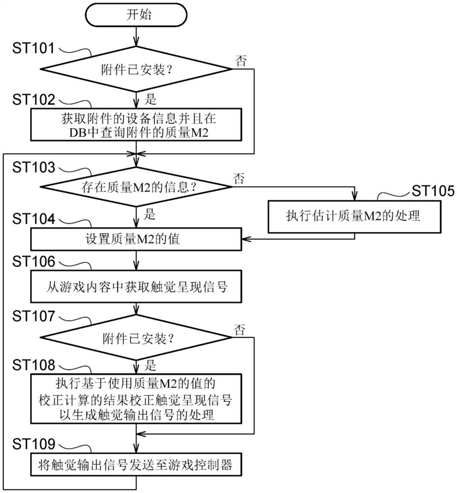 信息处理装置、信息处理方法和程序