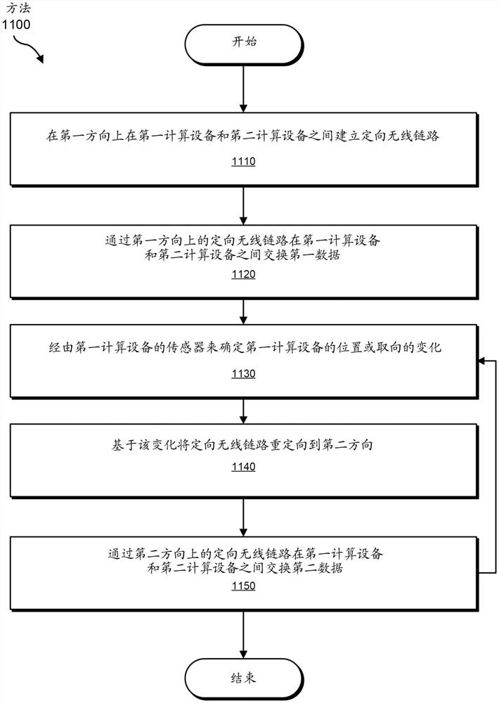 用于维持可移动的设备的定向无线链路的系统和方法