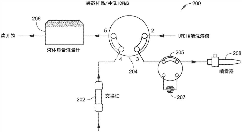 用于对纯化学物质中超低浓度的远程线上浓缩及均质化的自动化系统