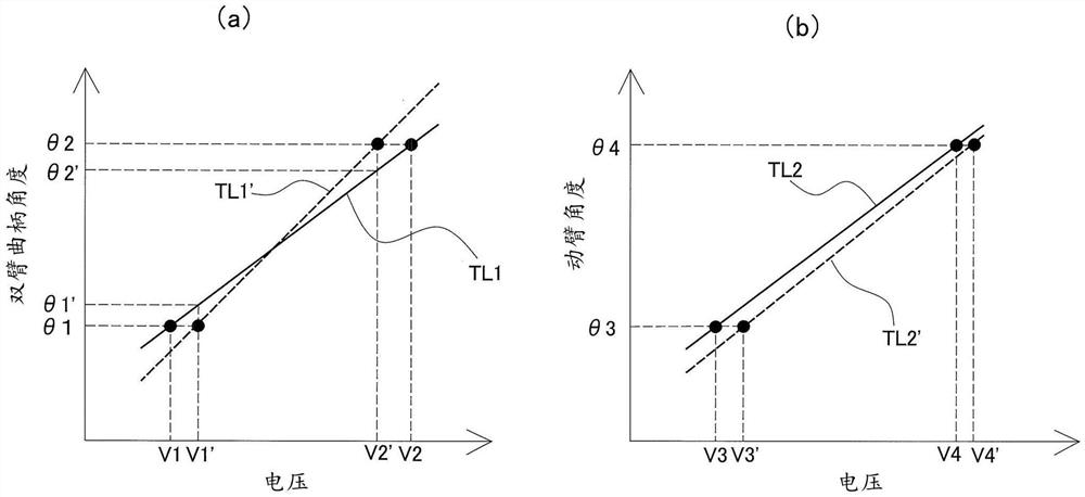 作业机械的校正方法、作业机械的控制器以及作业机械