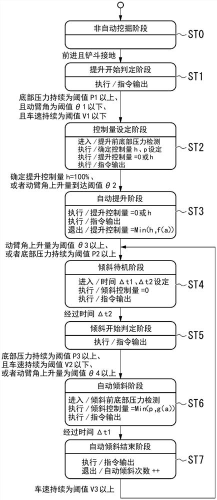 工作装置控制装置、作业车辆以及工作装置的控制方法