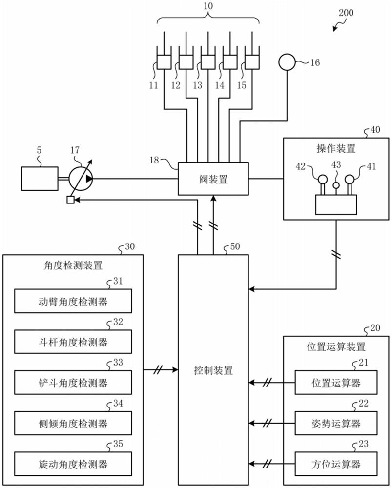 工程机械的控制系统、工程机械及工程机械的控制方法