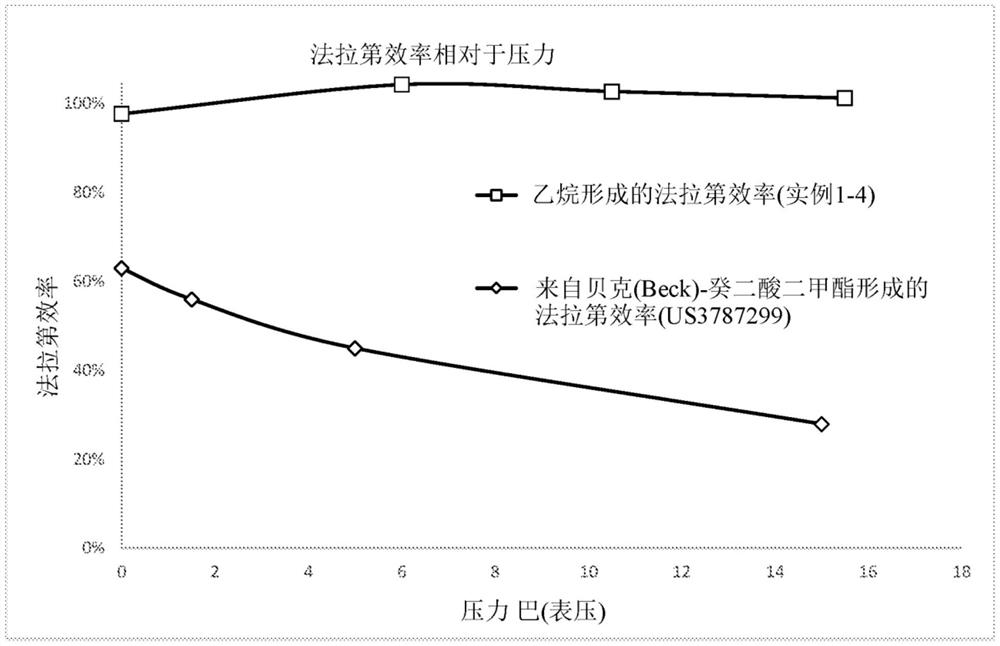 合成短链烷烃同时保持法拉第效率的方法