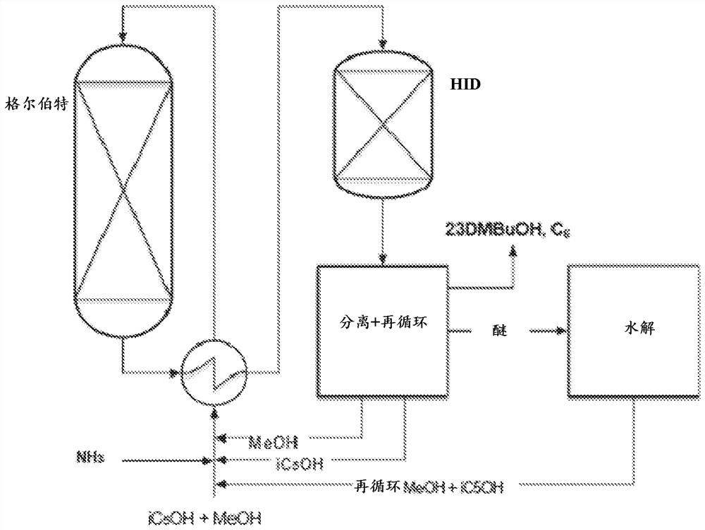 用于生产可再生异链烷烃化合物的方法、可再生异链烷烃化合物及所述可再生异链烷烃化合物的用途