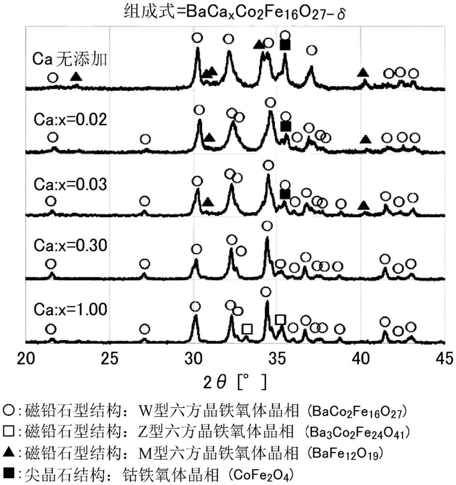 软磁性组合物、烧结体、复合体、糊料，线圈部件和天线