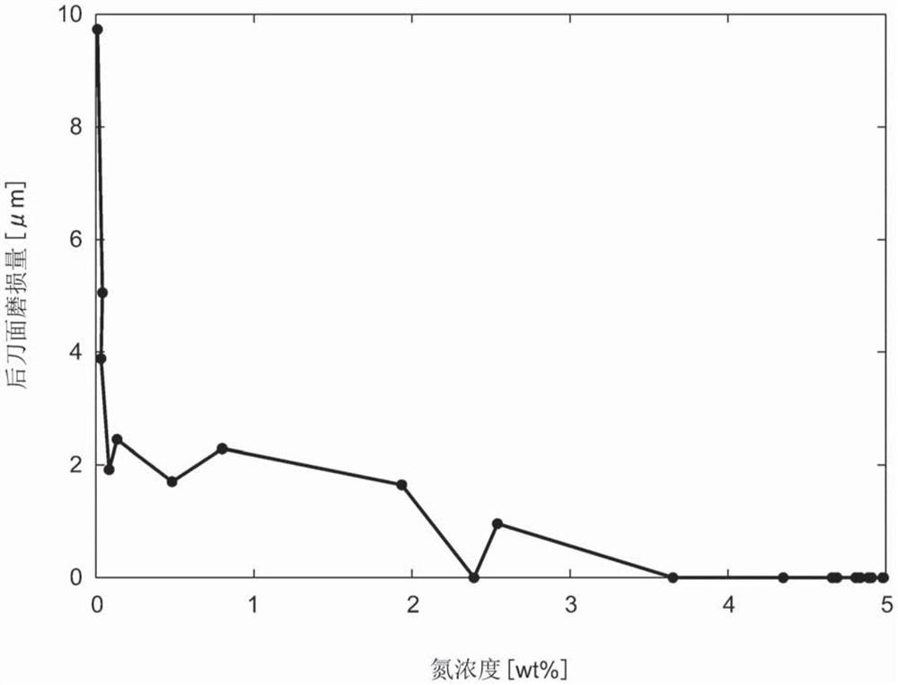 使用金刚石切削工具的切削方法