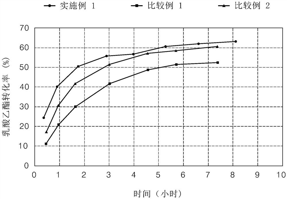 酯化反应催化剂及其制备方法