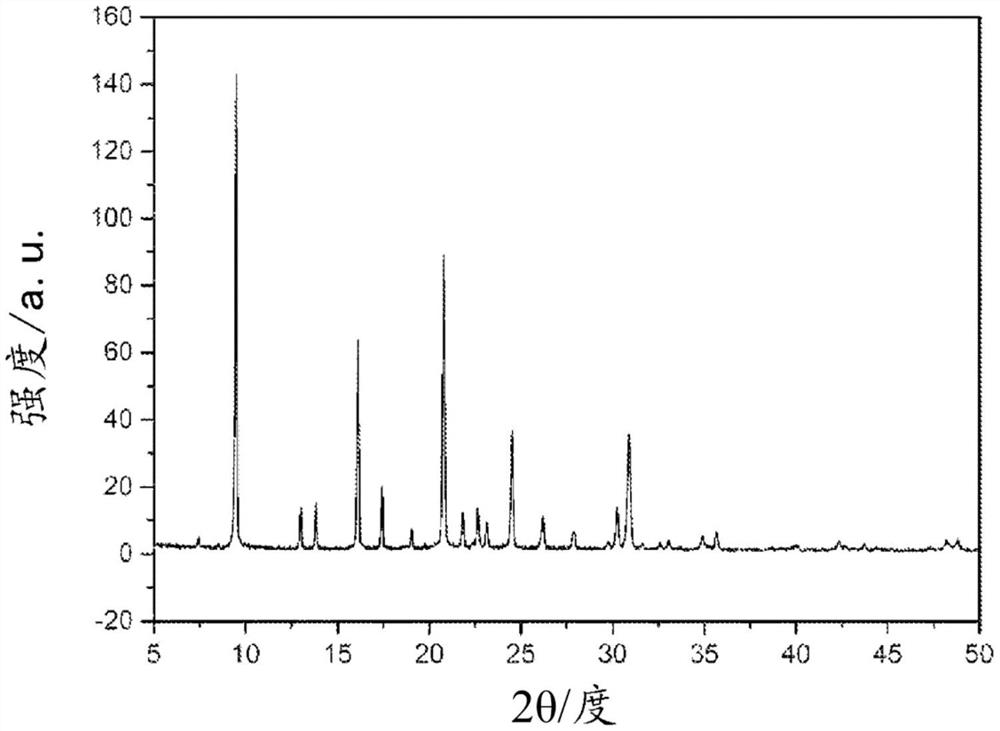 JMZ-1S，含CHA的分子筛及制备方法