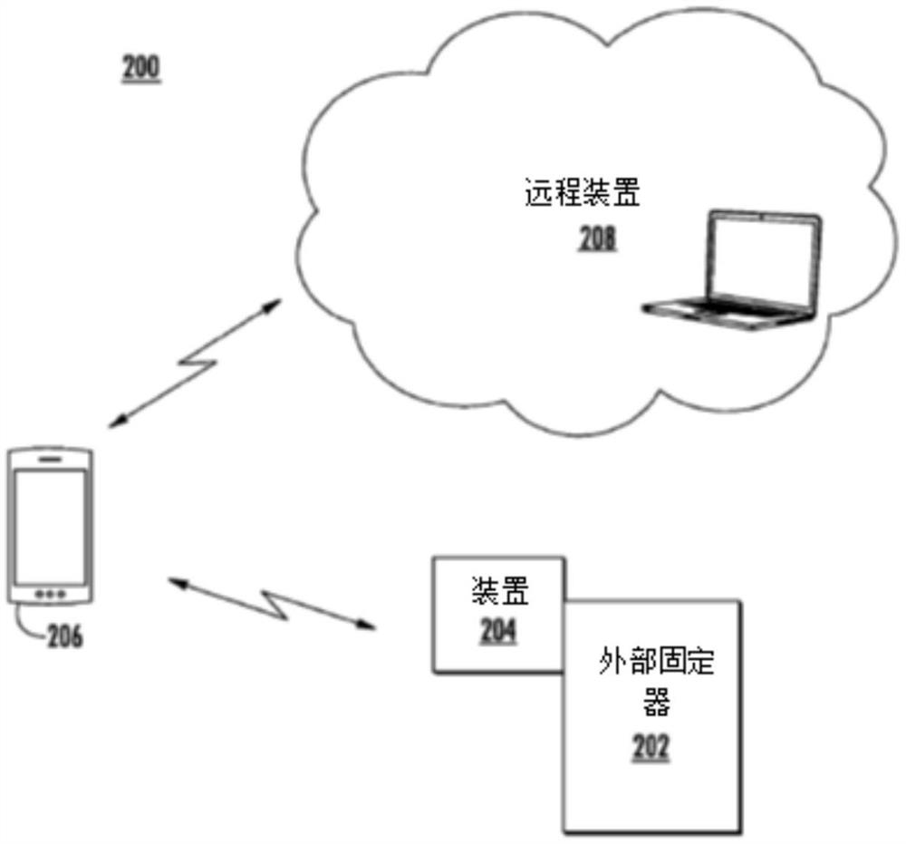 用于外部固定支柱测量和实时反馈的装置