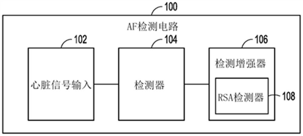 用于增强心房纤颤检测的系统