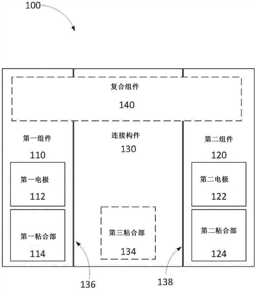 弹性可穿戴传感器