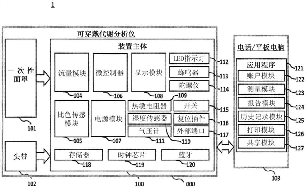 自给式可穿戴代谢分析仪