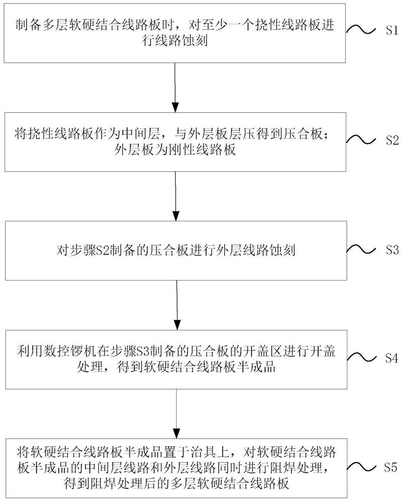 多层软硬结合板内层阻焊的加工方法