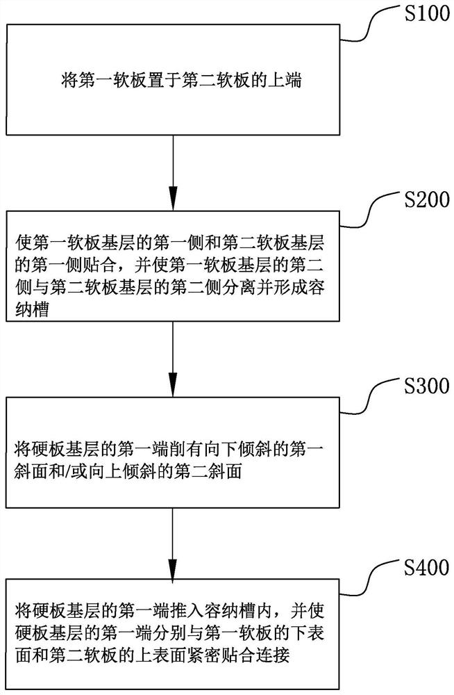 软硬板结合结构的制造方法