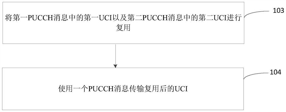 上行消息传输方法、装置及存储介质