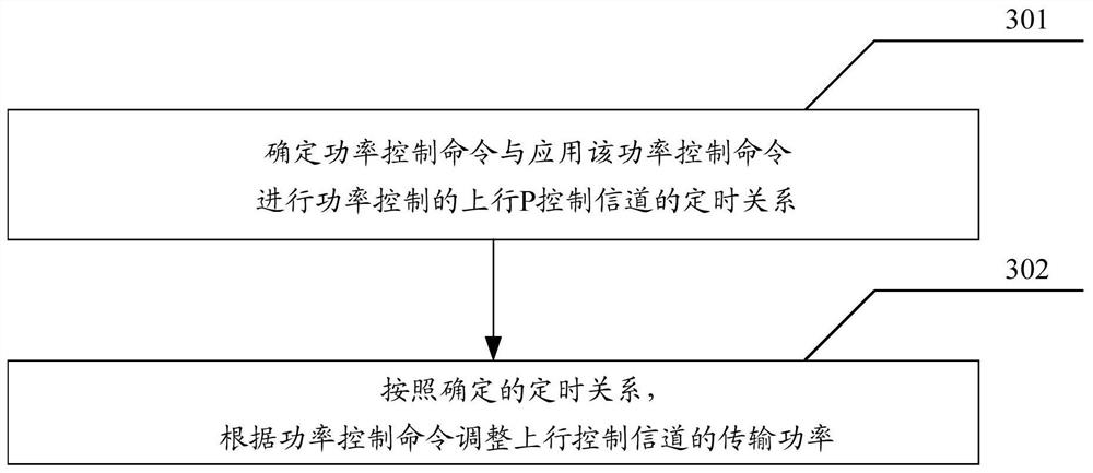 一种上行功率控制的方法和设备