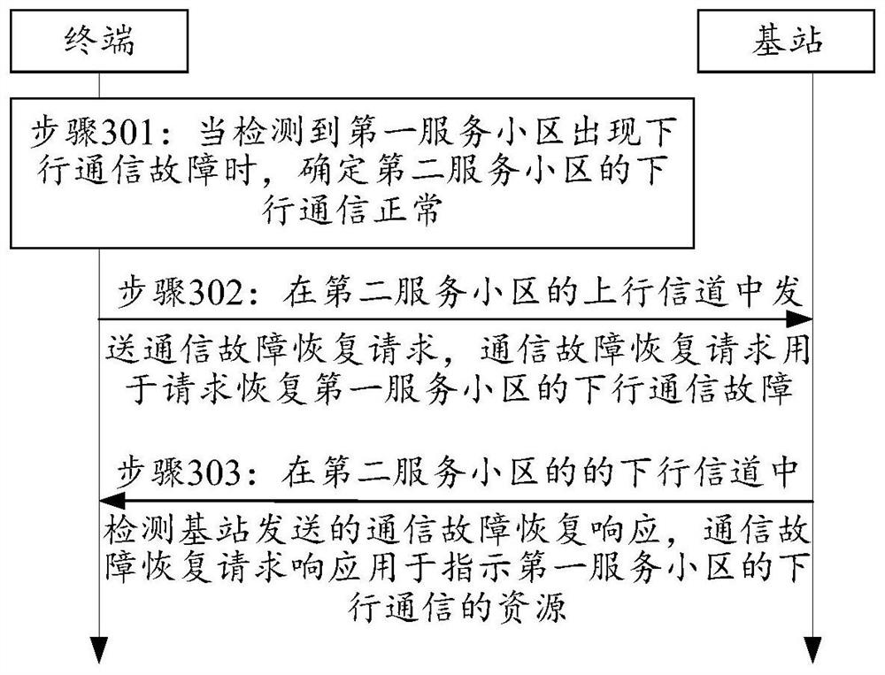 一种无线通信方法及装置