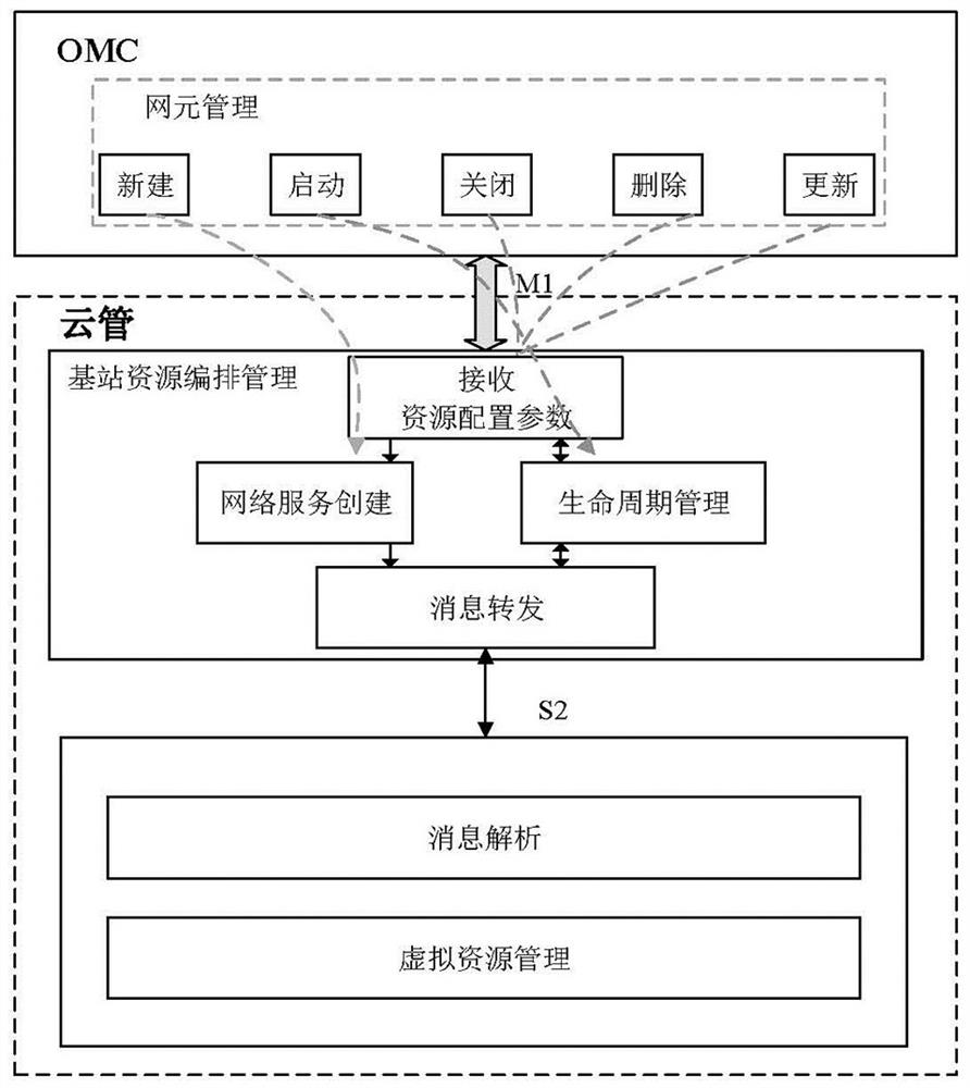 一种面向5G接入网的虚拟资源管控系统