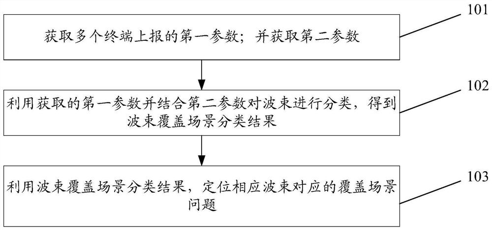 信息处理方法、装置、电子设备及存储介质