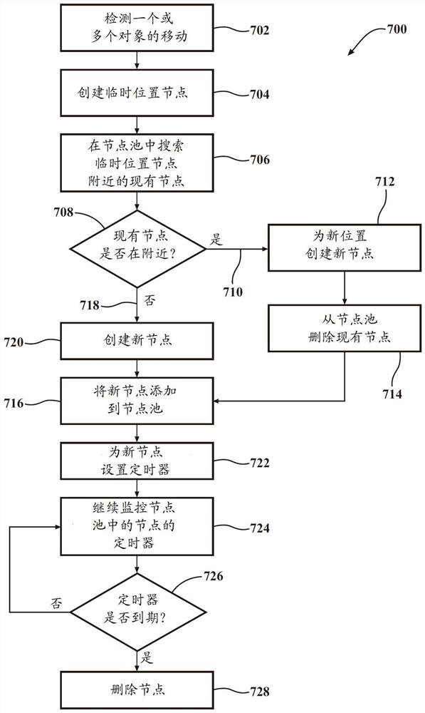 位置节点跟踪