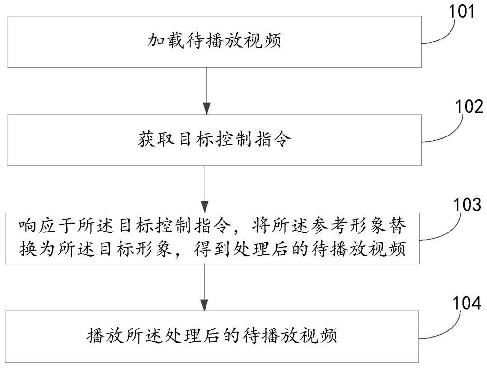 视频处理方法及装置