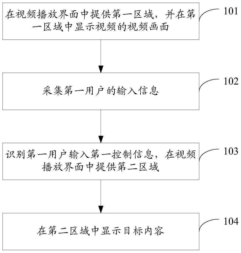 信息显示方法及装置