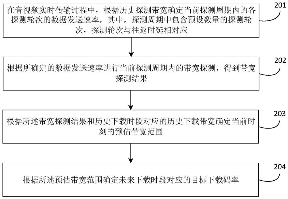 码率确定方法、装置、设备及存储介质