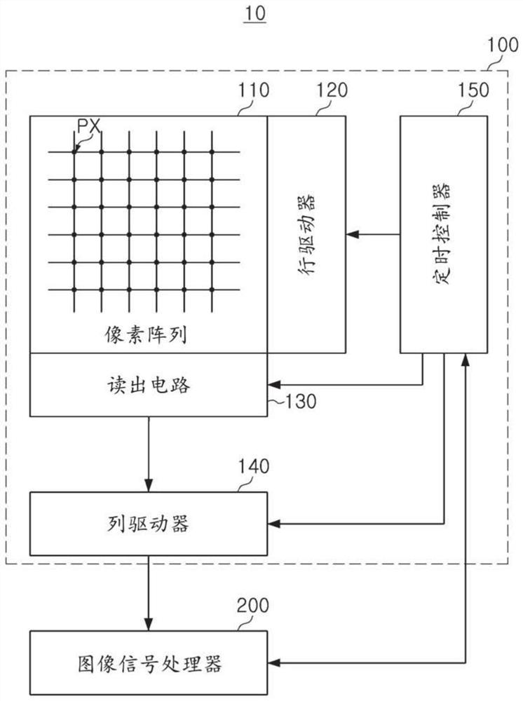 图像传感器和包括图像传感器的成像设备