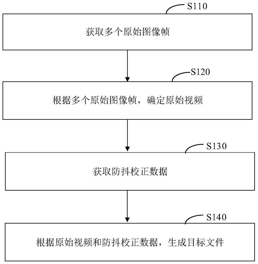 视频录制方法、处理方法、装置、终端及存储介质