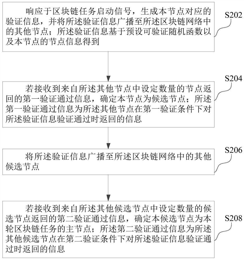 区块链共识节点选择方法、装置、计算机设备和存储介质