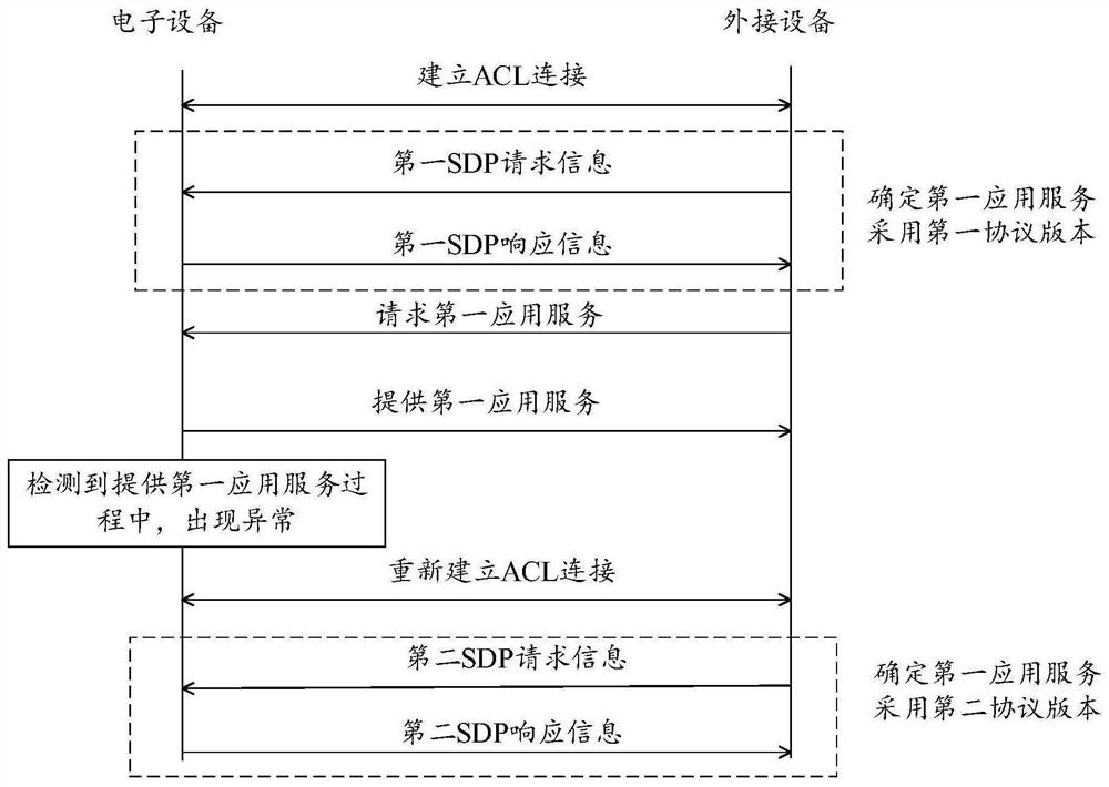 一种profile版本确定方法、系统、电子设备及计算机存储介质