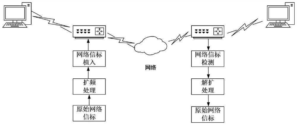 一种面向追踪溯源的扩频网络信标生成方法