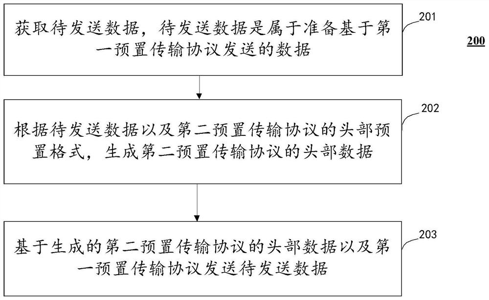 一种数据的传输方法、计算设备及存储介质