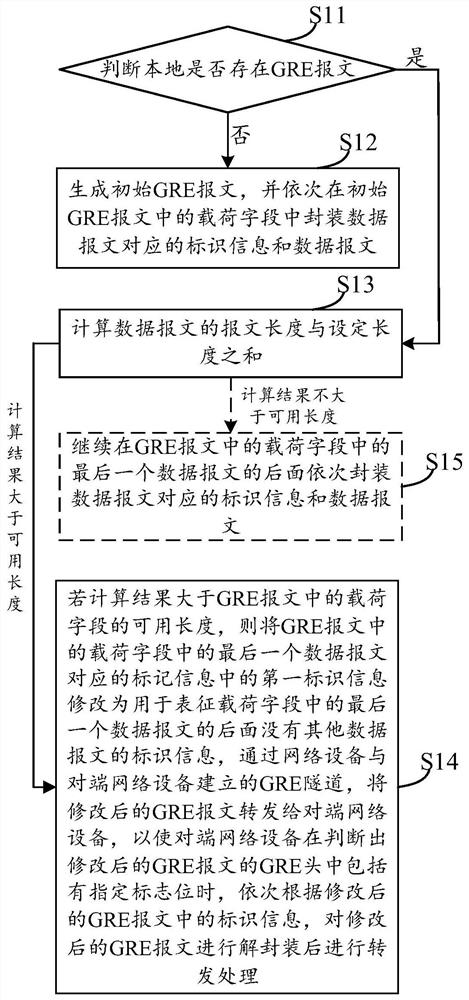 一种报文转发方法、装置、电子设备及存储介质