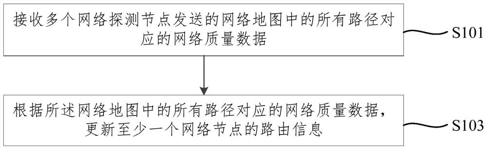 网络质量监测方法、装置、系统、电子设备和存储介质