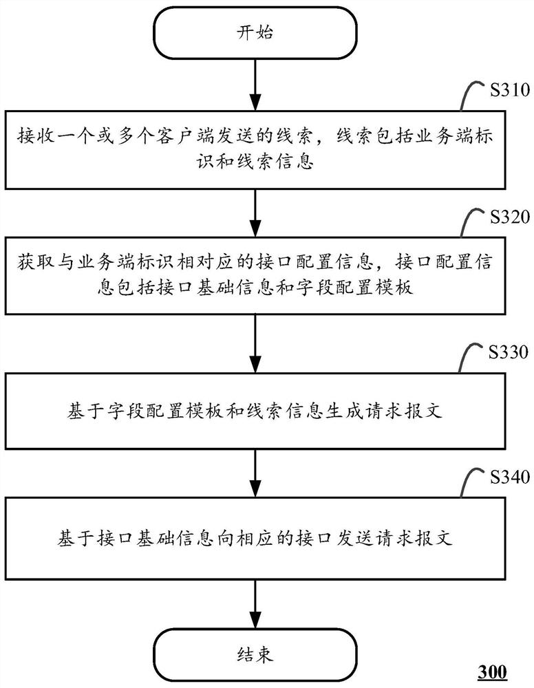 一种线索处理方法、系统及计算设备