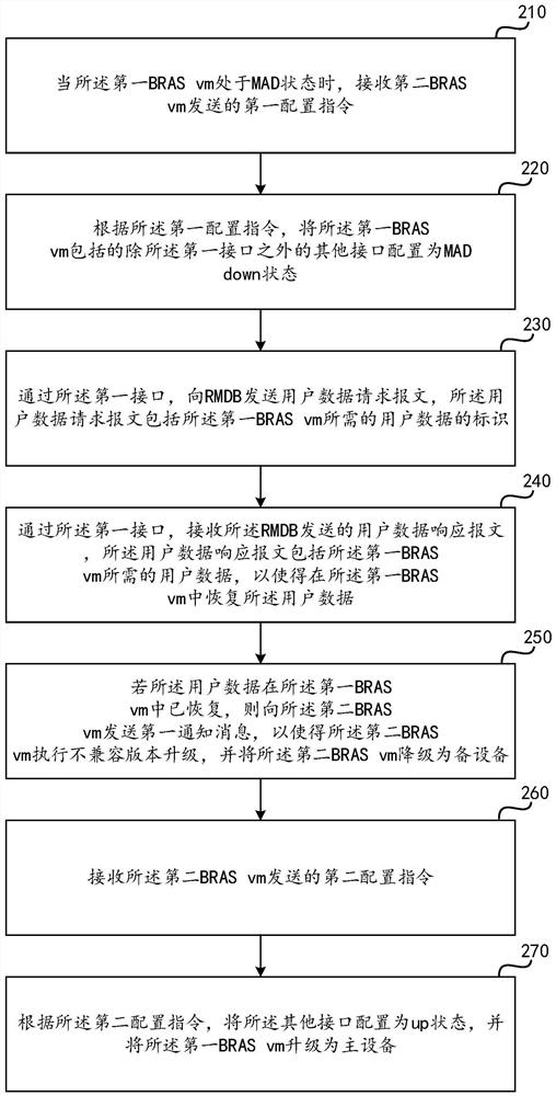 数据平滑的实现方法及装置