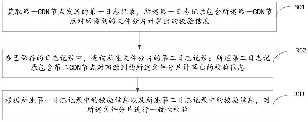 回源数据校验方法、服务器、系统及存储介质