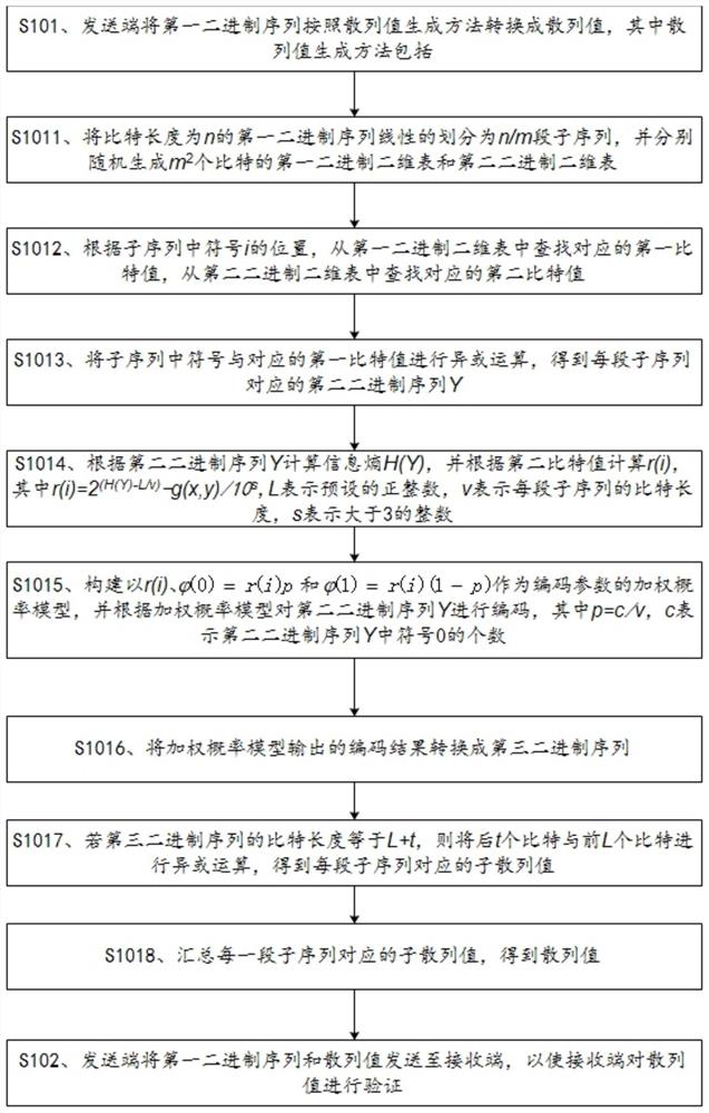 基于加权概率模型的数据传输方法、设备及存储介质