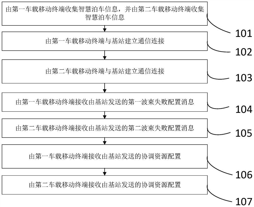 一种基于大数据的智慧泊车信息管理方法及系统