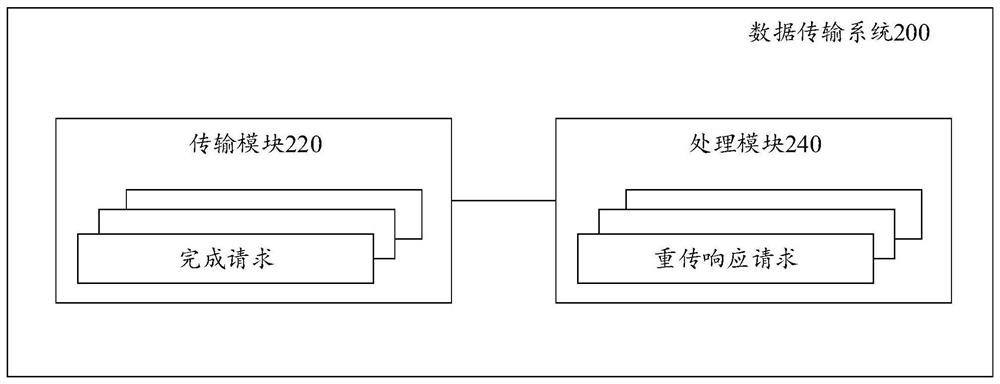 数据传输系统及方法